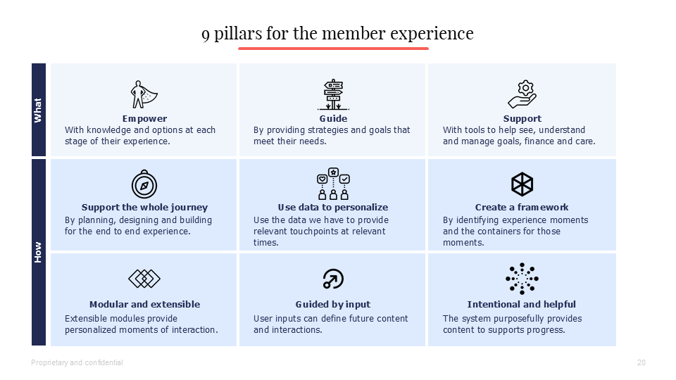 Design pillars identified in research