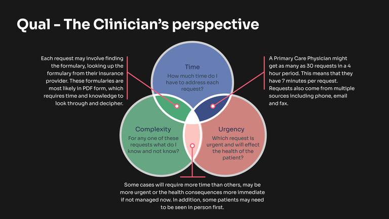 A venn diagram with doctors concerns