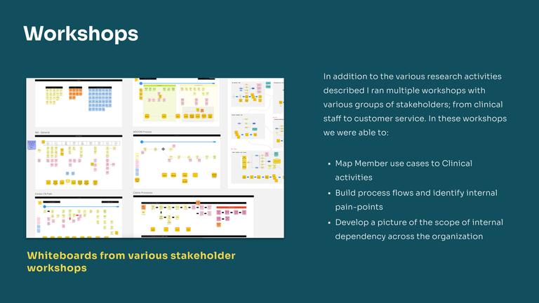Screenshots of whiteboards