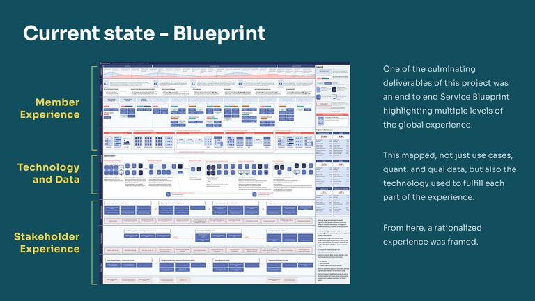 A screenshot of a service blueprint with callouts