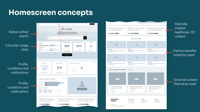 A wireframe of a medical service app main page