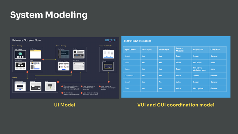 Flow diagrams for the robot interface
