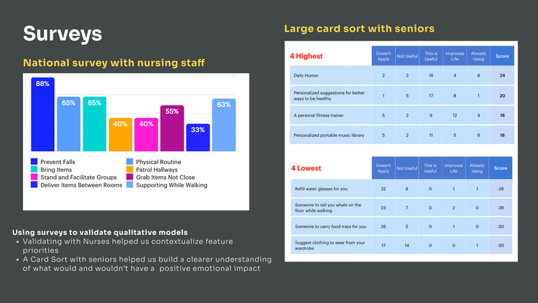 Screenshots of charts from research