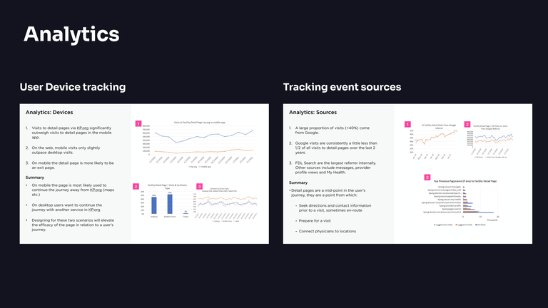 Screenshots of a review of web analytics graphs