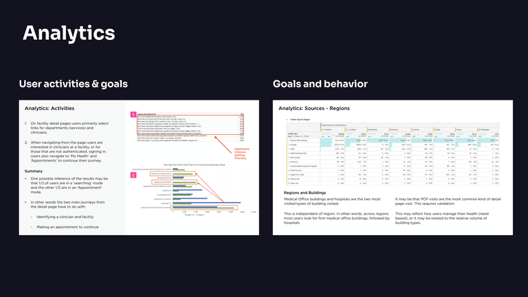 Screenshots of a review of web analytics graphs