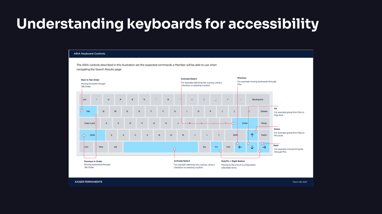 A diagram of a keyboard with various important keys for accessibility highlighted