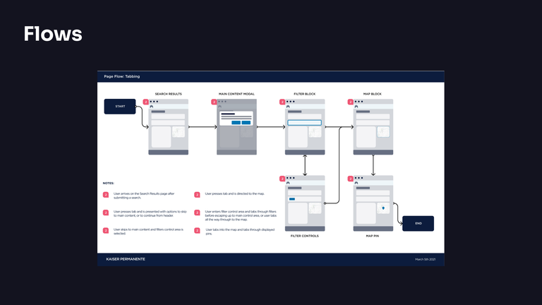 A search process diagram with thumbnail images