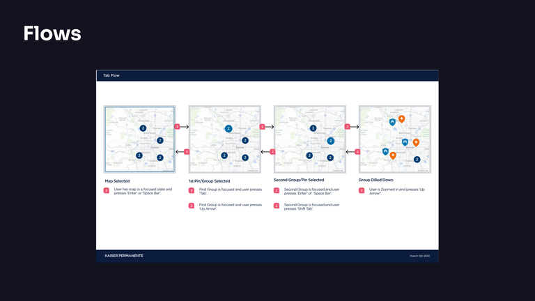 Another search process diagram with thumbnail images