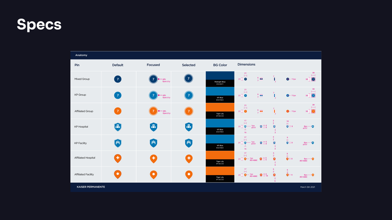 A table with css style variables listed