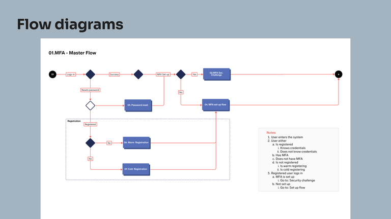 Example process flow diagram