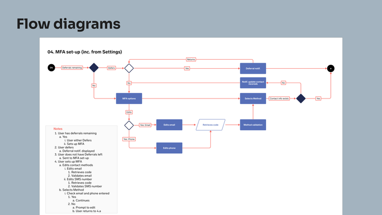 Example process flow diagram