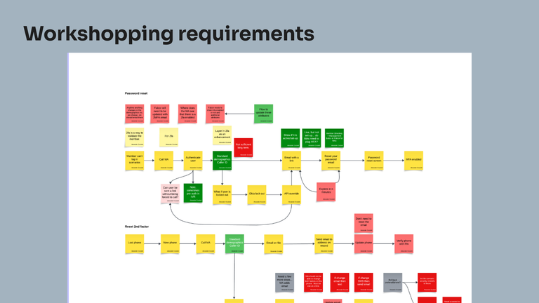 Screenshot of whiteboard from working session